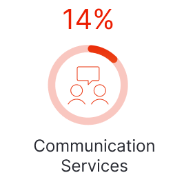 MPG_Q3 MEOS_2025_US_Communication Services Icon