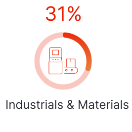 MPG_Q3 MEOS_2025_US_Industrials Materials Icon