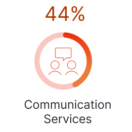 MPG_Q3 MEOS_2025_CA_Communication Services Icon