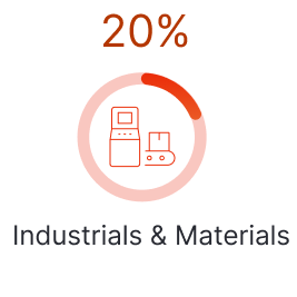 MPG_Q3 MEOS_2025_CA_Industrials Icon