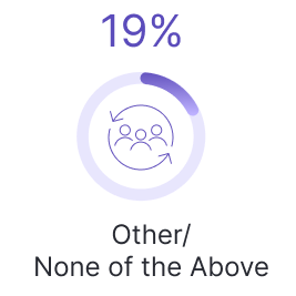 MPG_Q2-MEOS_2025_US_Other-Icon