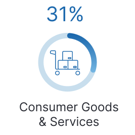 CGS US Q1