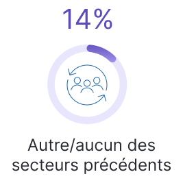 MPG_Q2-MEOS_2025_CA-FR_NA-Icon