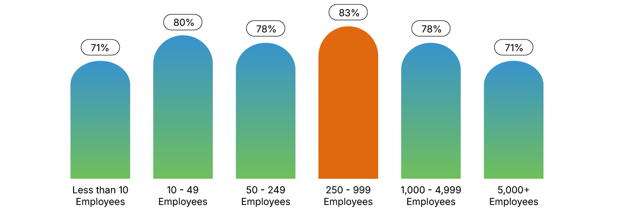 MPG_TalentShortage2025_CA_Graph (1)